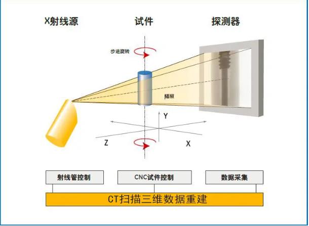 镇江工业CT无损检测