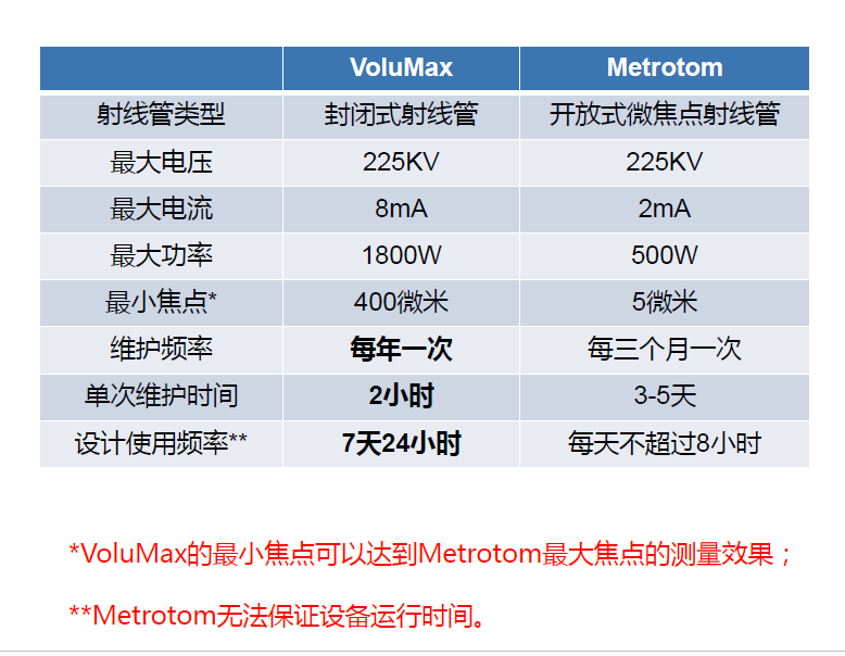 镇江镇江蔡司镇江工业CT